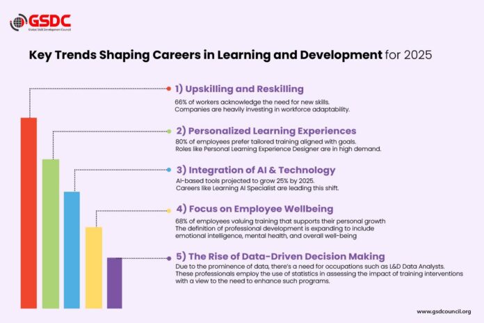 The 2025 Personal & Professional Development Essentials for $39
