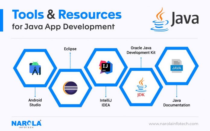 The 2025 Complete Java Mobile & Web Development Bundle for $34