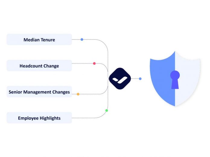 Riskify Professional Plan: Real-Time Non-Financial Risk Checker (Lifetime Subscription) for $59