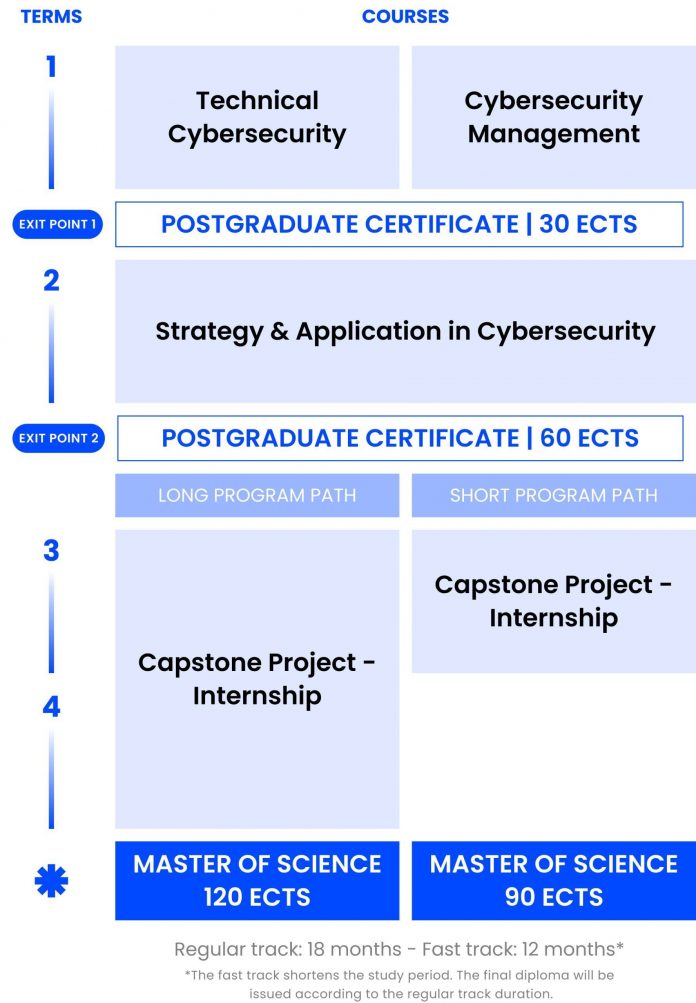 Advanced Cybersecurity Master Class for $19