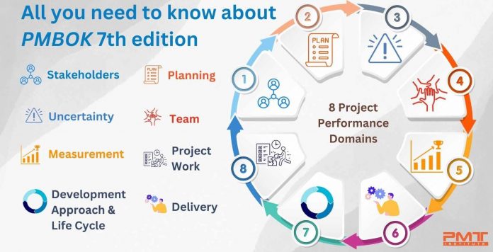 The Project Manager Certification & Exam Prep for PMBOK® 7 for $19